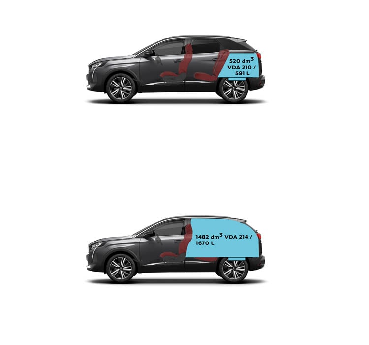 PEUGEOT 3008 SUV - boot volume
